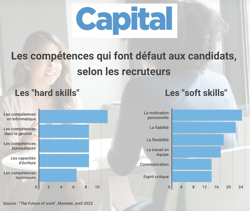 cv exemple peu expérience professionnelle